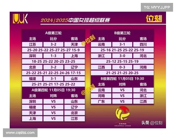 全国锦标赛广东力克天津体院 周奕赞带领学生军展现拼搏精神 全国锦标赛广东力克天津体院 周奕赞带领学生军展现拼搏精神