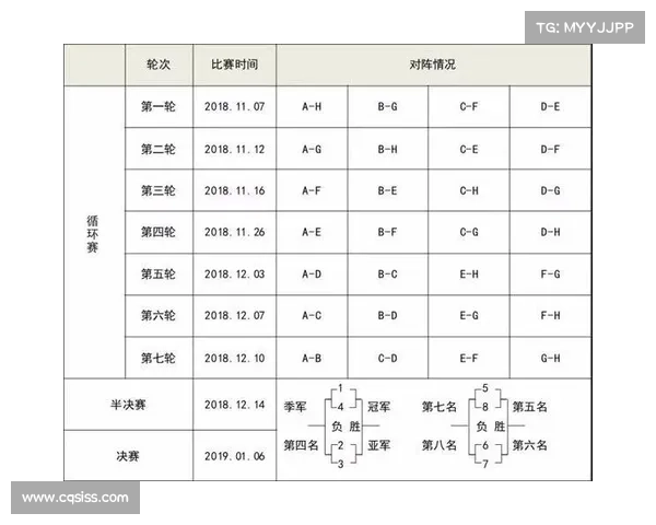 超级四强排位赛单循环赛制前两名争夺冠军后两名争夺季军激烈对决 超级四强排位赛单循环赛制前两名争夺冠军后两名争夺季军激烈对决